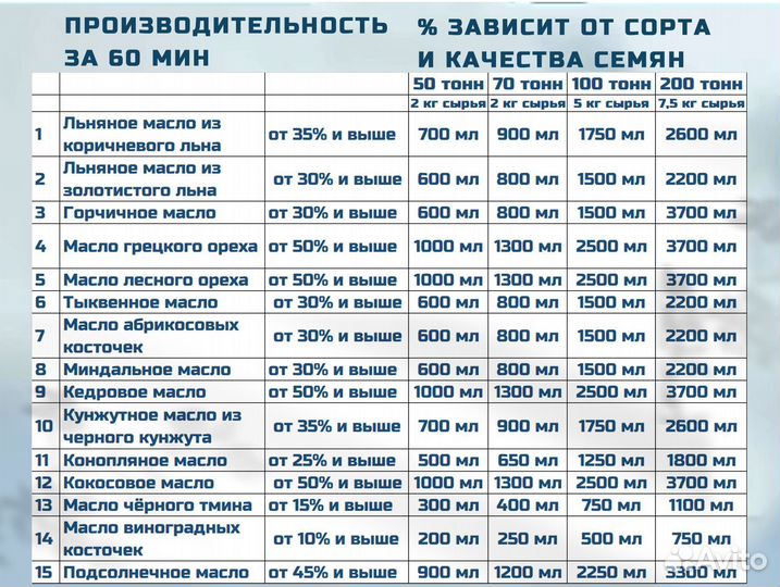 Маслопресс холодного отжима 70 тонн MasterPress