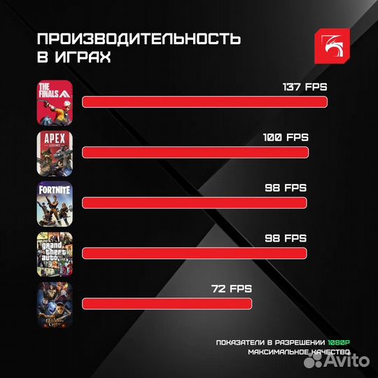 Системный блок DigitalRazor ProGaming (nvidia GeFo