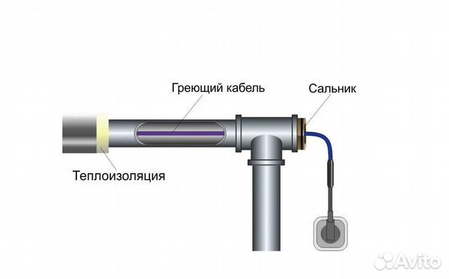 Греющий кабель на трубу