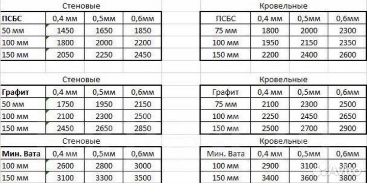 Сэндвич-панели, проф. лист от производителя