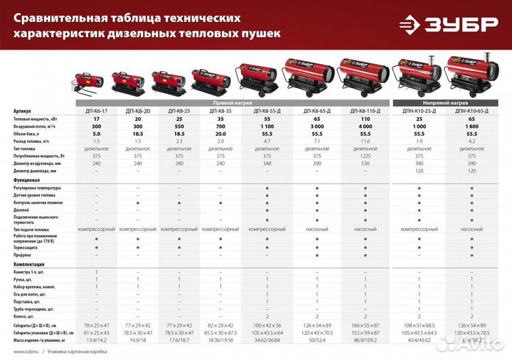 Тепл. пушка дт,непрямой нагрев 65кВт(дпн-К10-65-Д)