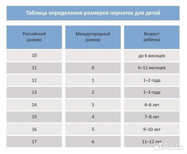 Шапки-перчатки, новые