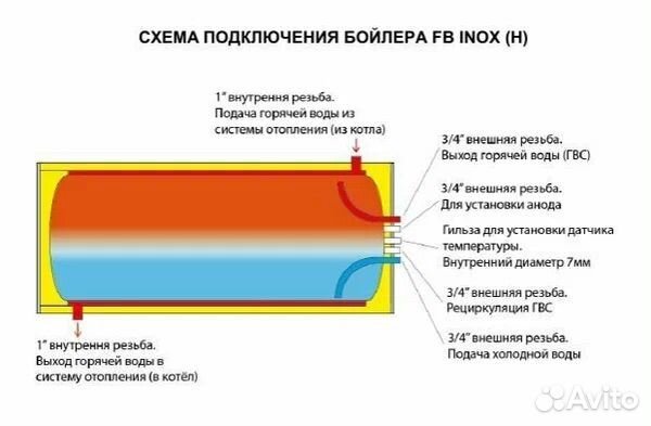 Бойлер inox 800 Federica Bugatti