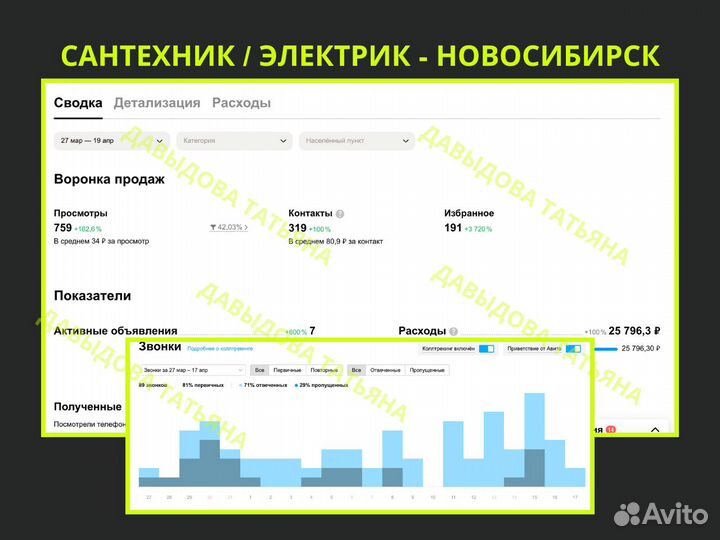 Авитолог. Маркетолог Авито. Менеджер Avito