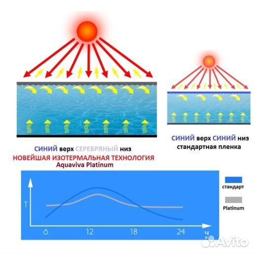 Покрытие для бассейна теплосберегающее