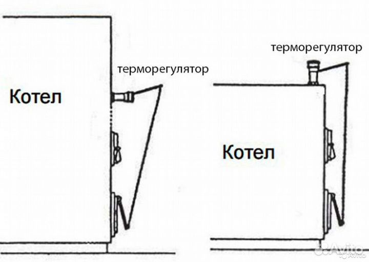 Регулятор тяги на твердотопливный котел