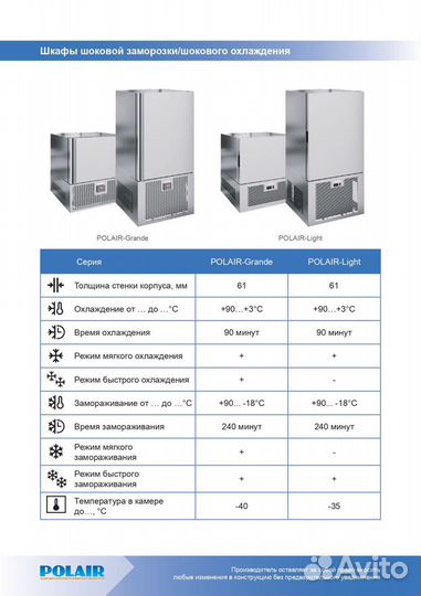 Шкафы Шоковой Заморозки Polair