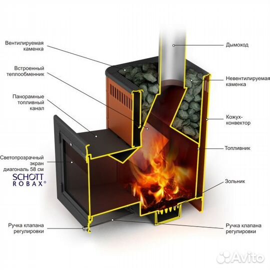 Печь для бани TMF Витрувия II Inox бсэ терракота