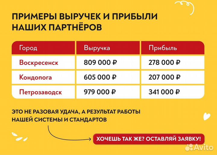 Продам готовый бизнес Кафе