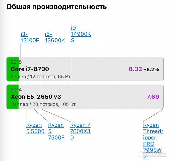 Игровой компьютер i7/RX580 8Gb/16Gb DDR4/SSD+HDD