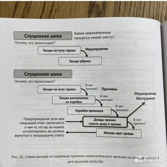 Стратегия и её реализация. Книга