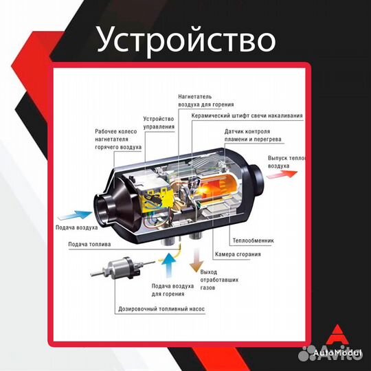 Автономные отопители 2-5 кВт (Магазин)