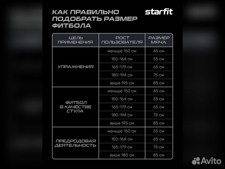 Фитбол Starfit 65 см, антивзрыв (до 200 кг )