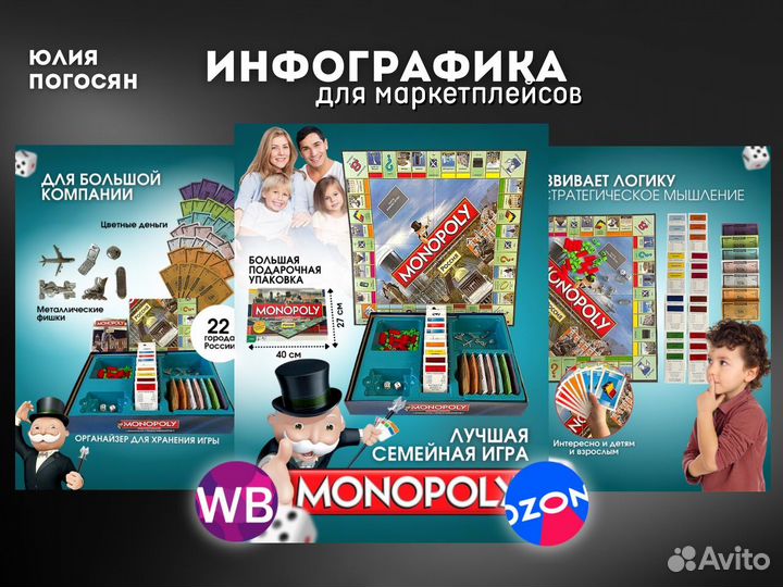 Дизайн карточек для маркетплейсов