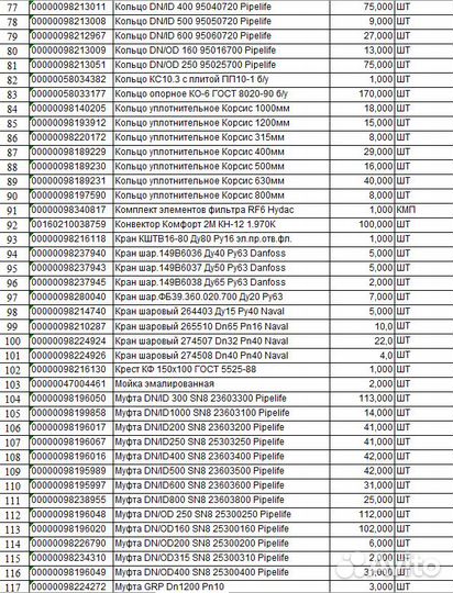 Сантехника(Колодец, Насос, Кран, Муфта, Кольцо, др