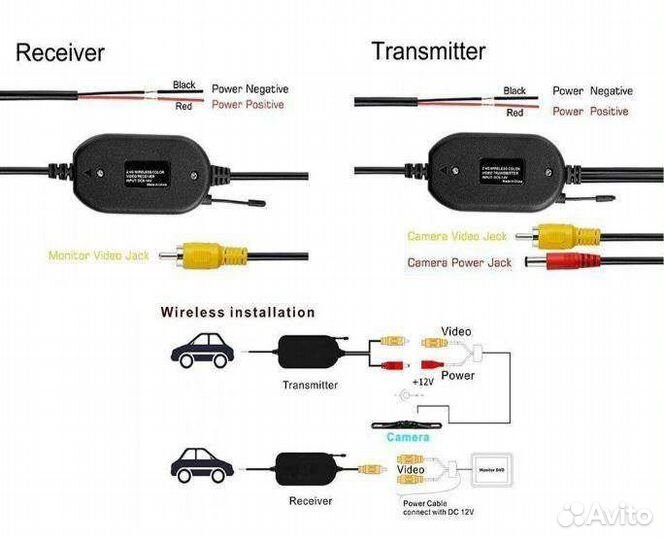 Передатчик/приемник для задней камеры,Гарантия