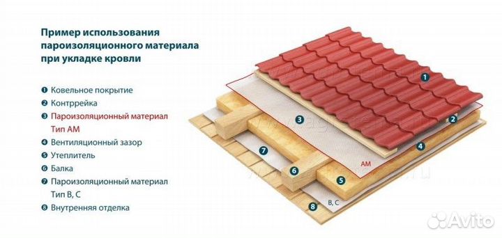 Изоспан ам