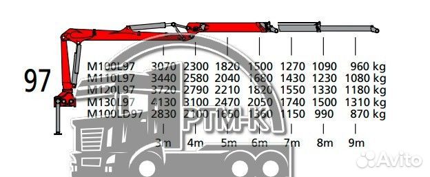 Манипулятор Palfinger epsilon M120L97