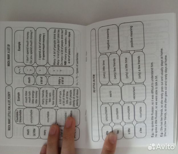 Справочник по английскому языку