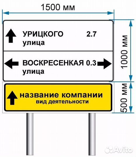 Дорожные знаки ГОСТ и бюджет