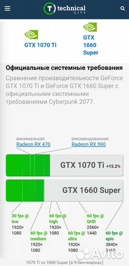 Видеокарта gtx 1070 ti 8gb