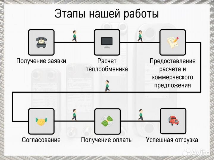 Теплообменник пластинчатый паяный для всех нужд