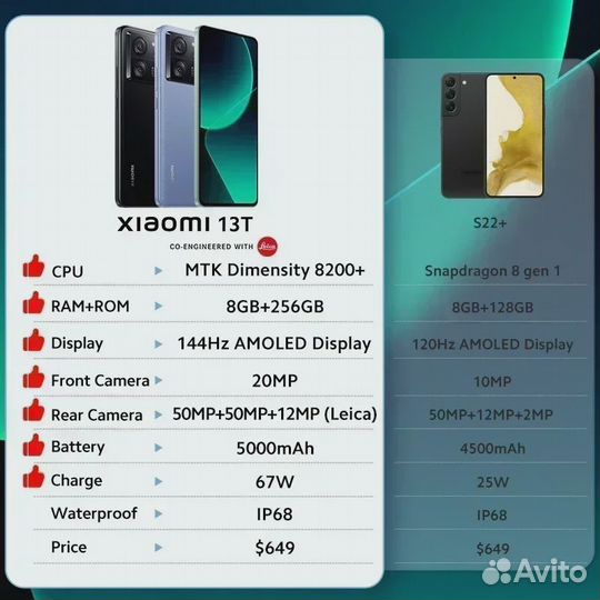 Ulefone Armor 25T Pro, 6/256 ГБ