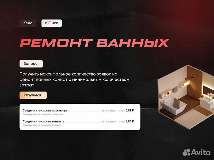 Авитолог с гарантией результата
