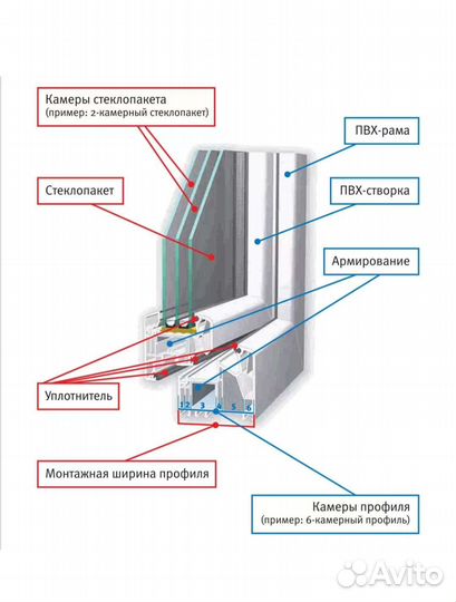 Окна пластиковые пвх