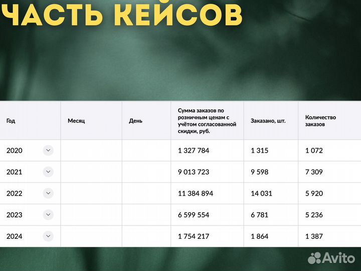 Готовый интернет-магазин на Wildberries и ozon