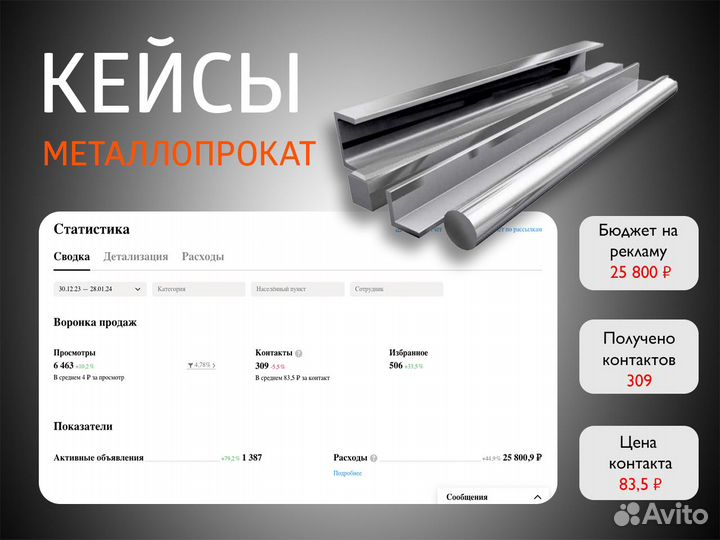 Авитолог / Услуги авитолога