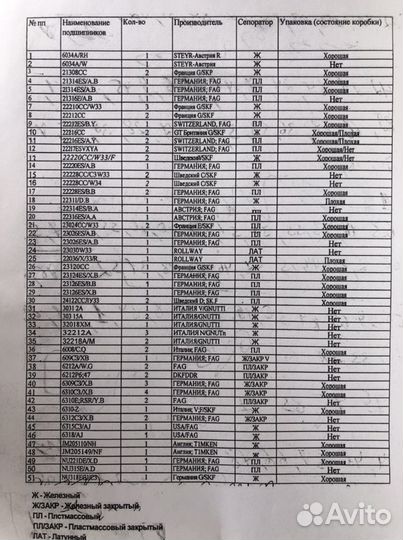 Подшипники