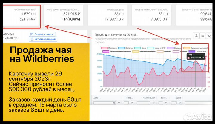 Бизнес на Ozon Wildberries доход oт 54 тp