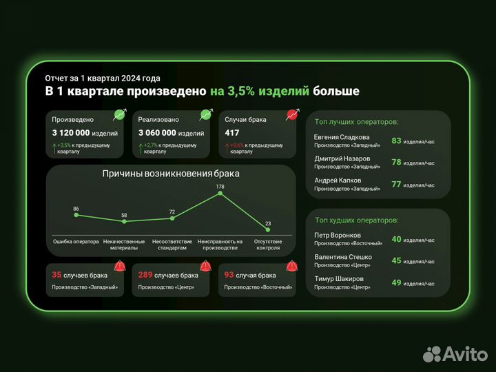 Создание презентаций / Дизайн презентаций