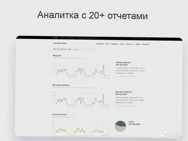 Онлайн касса для автоматизации шаурмичной