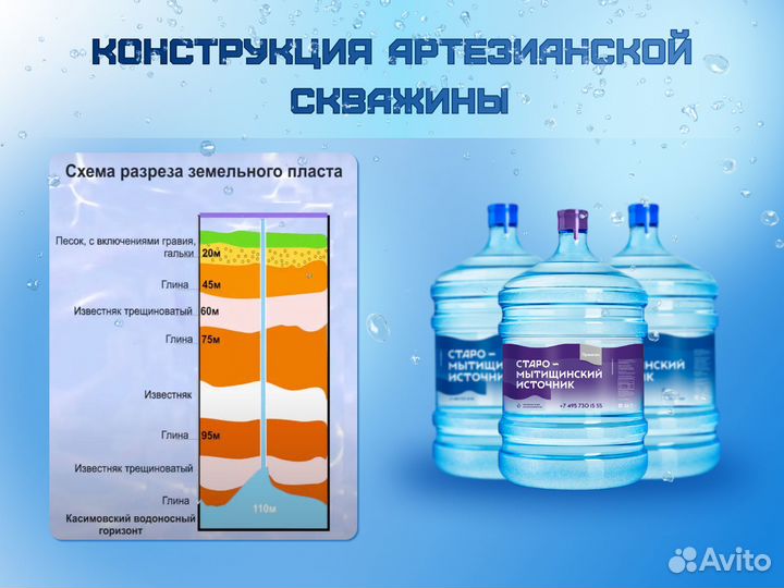 Доставка воды Питьевая вода