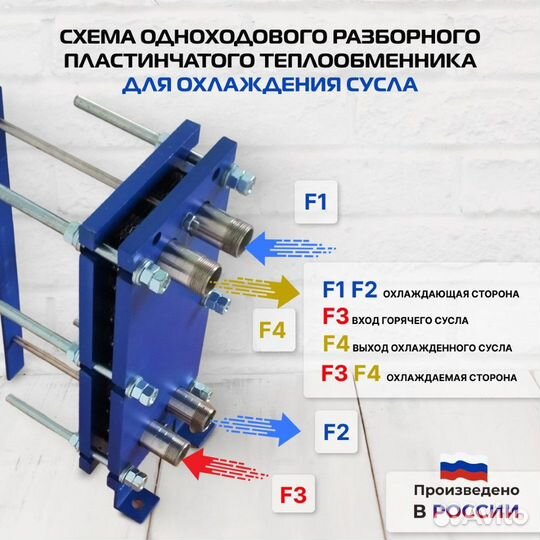 Теплообменникохл суслаSN04-16