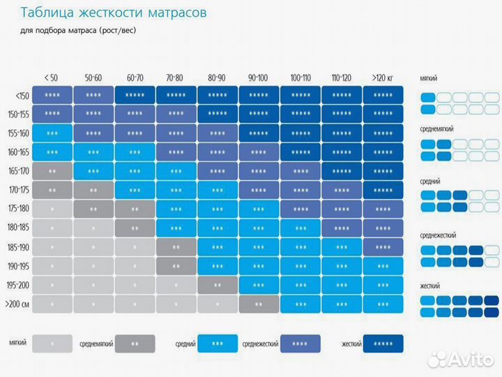 Матрас ортопедический новый от производителя