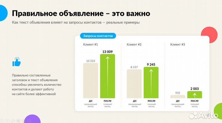 Авитолог - Захватим любую нишу в любом городе