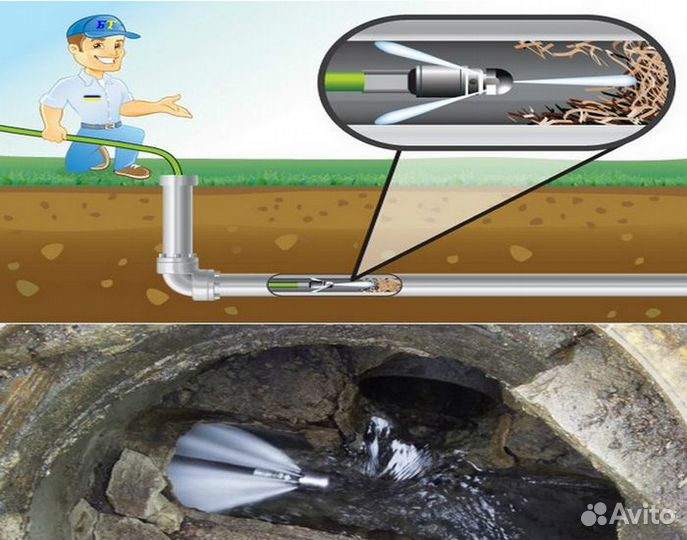 Прочистка канализации/Промывка канализации Щекино