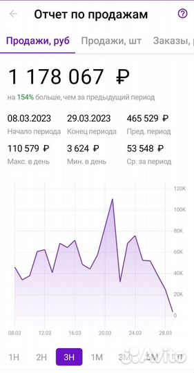 Наставник для бизнеса на маркетплейсах