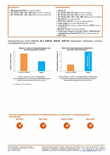 Газпромнефть Масло G-Truck GL-5 80W-90