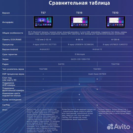 Магнитола Renault Duster 1 / Largus FL Android