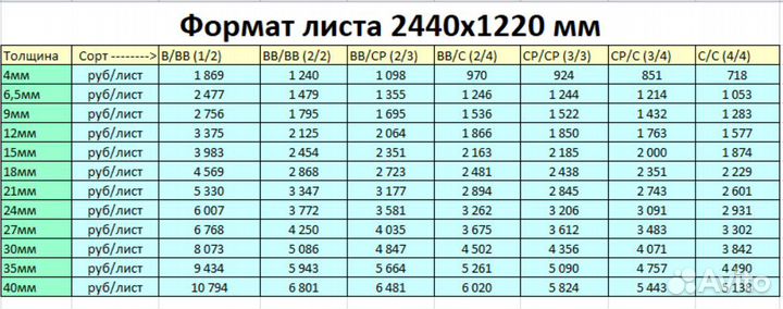 Березовая фанера фсф 24 мм, 2440х1220, разный сорт