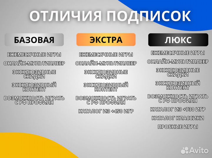 Подписка PS Plus Украина Экстра 1 месяц