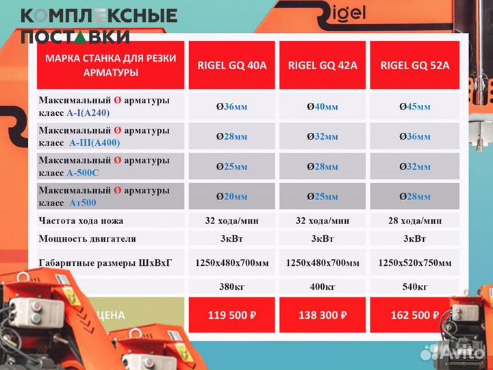 Станок для гибки арматуры GW 40B 42B 52B