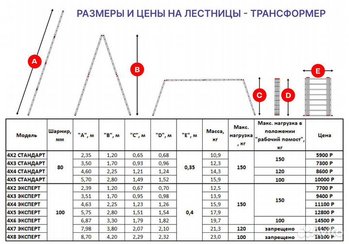 Лестница-трансформер 4х3 эксперт (3,51м)