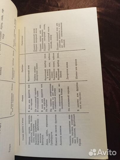 Пособие для работников общественного питания 1981