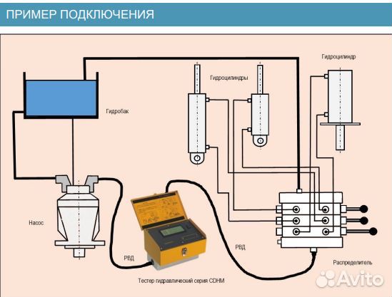 Тестер гидравлический (расходомер) cdhm411-Wifi