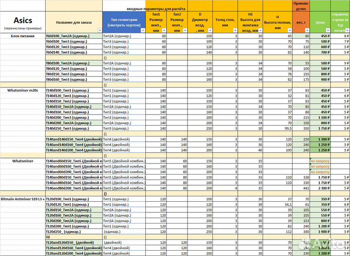 Фланцы для асика